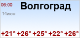 Реальная погода в Волгограде